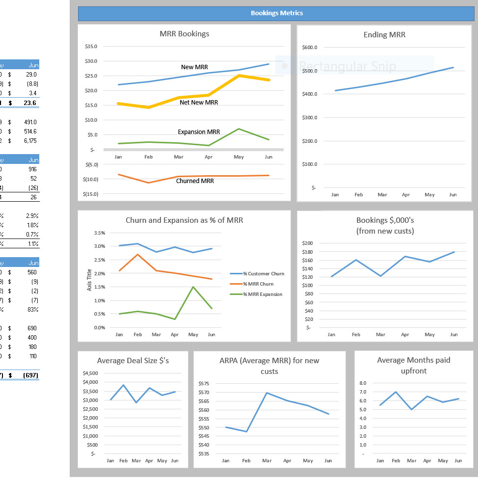Outsourced CFO, Finance & Accounting to Startups | Toronto